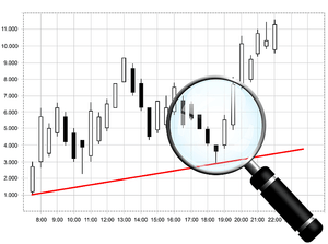 Japanese Candlesticks - Charting & Techniques